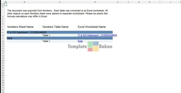 Ticket Analysis Dashboard Template
